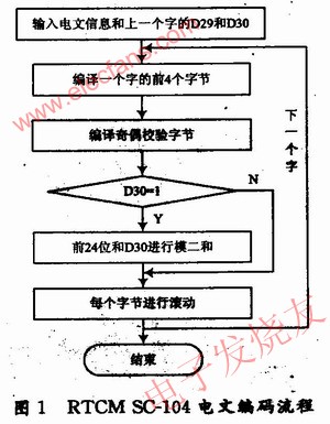 整個編碼程序流程圖 m.xsypw.cn