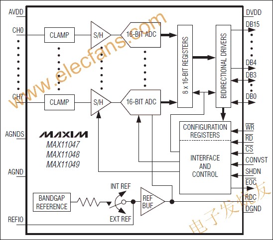 MAX11047/MAX11048/MAX11049 16位ADC m.xsypw.cn
