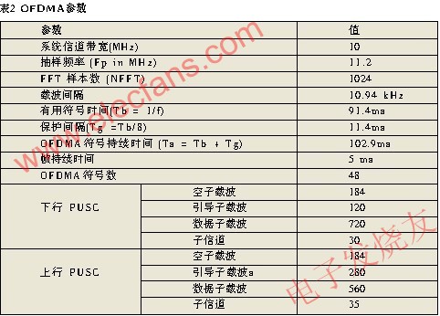 OFDMA參數(shù) m.xsypw.cn