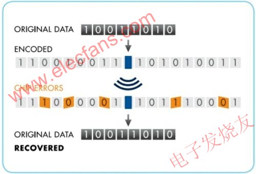 直接序列擴頻技術 m.xsypw.cn
