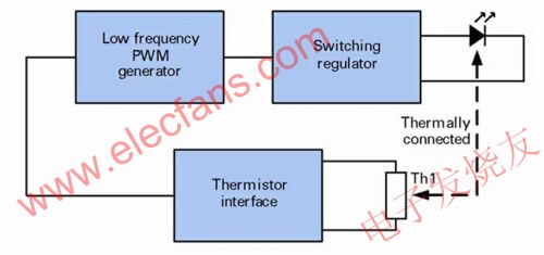 PWM熱控制框圖 m.xsypw.cn