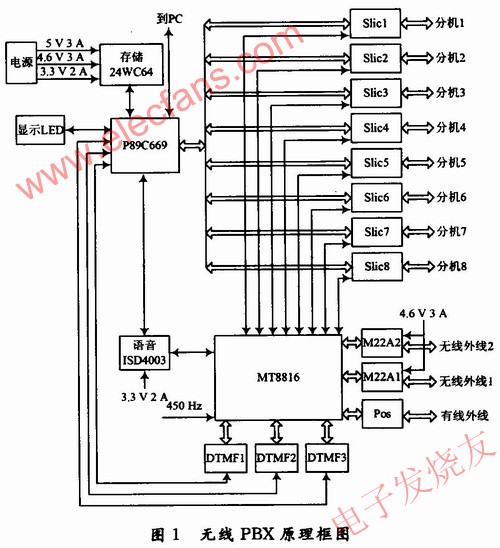 　硬件連接圖 m.xsypw.cn