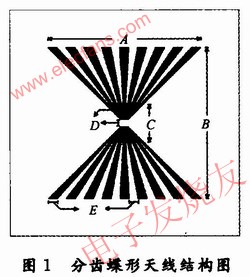 分齒蝶形天線的實(shí)驗原型結(jié)構(gòu)圖 m.xsypw.cn