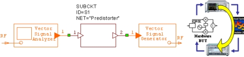 圖9：仿真系統作為硬件鏈路的一部分，線性預失真測試系統。