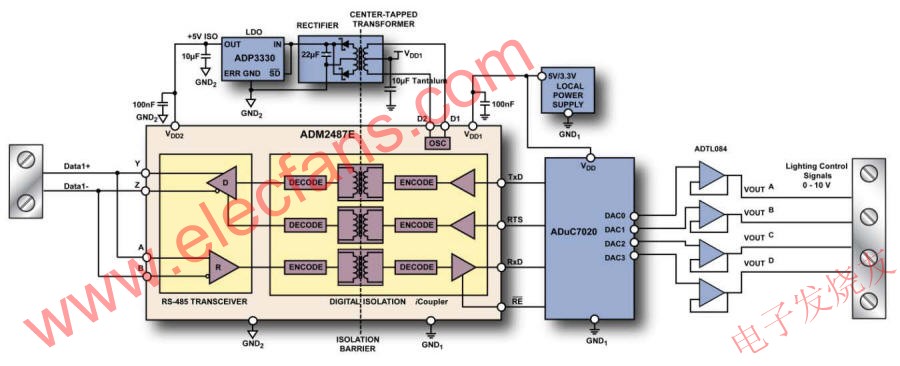 ADM2487E DMX512接收器框圖 m.xsypw.cn