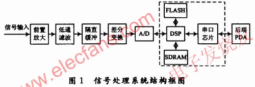 信號處理系統 m.xsypw.cn