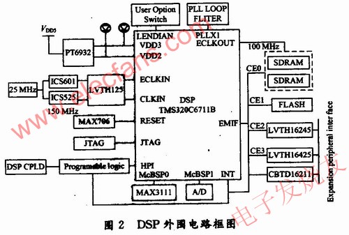 外圍電路組成框圖 m.xsypw.cn