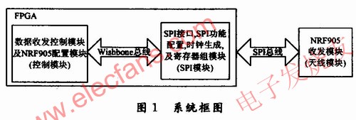 本無線系統的整個構架 m.xsypw.cn