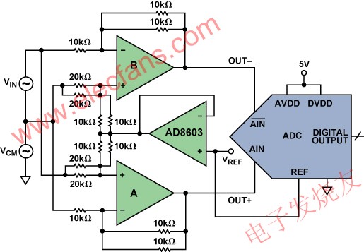 差分放大器驅動ADC m.xsypw.cn