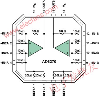 AD8270功能框圖 m.xsypw.cn