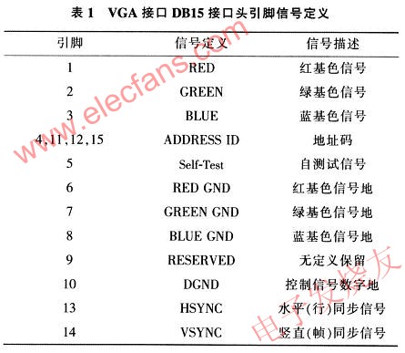 VGA接口引腳表 m.xsypw.cn