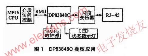 DP83848C的收發線路 m.xsypw.cn