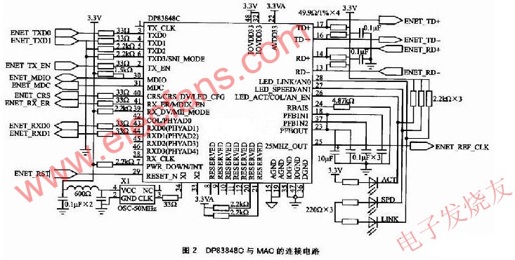 DP83848C與MAC的連接電路 m.xsypw.cn