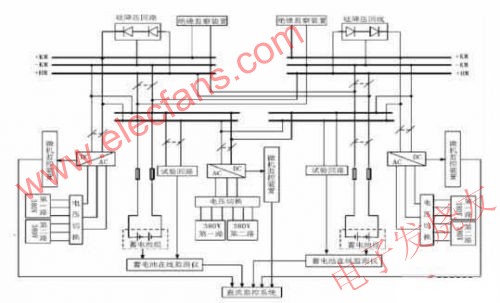  直流電源系統(tǒng)的典型配置圖 m.xsypw.cn