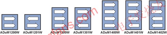 ADuM120xW/ADuM130xW/ADuM140xW的七種不同配置 m.xsypw.cn