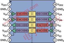 四通道隔離器ADuM1402功能框圖 m.xsypw.cn