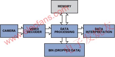 簡化的視頻檢查數據流程 m.xsypw.cn