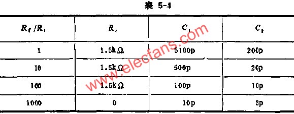 外接頻率補償元件參考值表  m.xsypw.cn