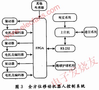 全方位移動(dòng)機(jī)器人系統(tǒng)框圖 m.xsypw.cn