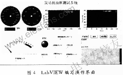 LabVIEW編寫操作界面 m.xsypw.cn