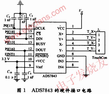 ADS7843的硬件接口電路 m.xsypw.cn