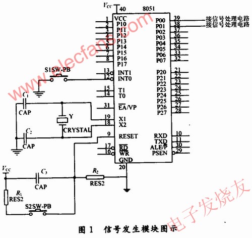  信號發生模塊的設計 m.xsypw.cn