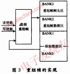 數據重組幀的實現 m.xsypw.cn
