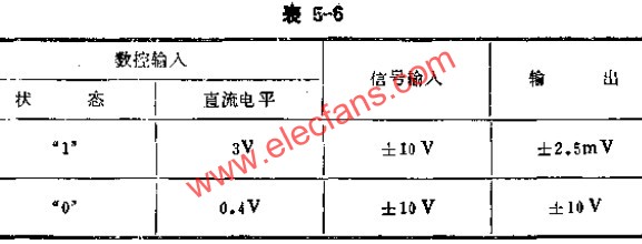 數控式模擬開關實驗數據表  m.xsypw.cn