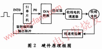 檢測電路以AT89C51單片機為控制核心 m.xsypw.cn