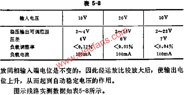 可調式穩壓源實測數據表  m.xsypw.cn