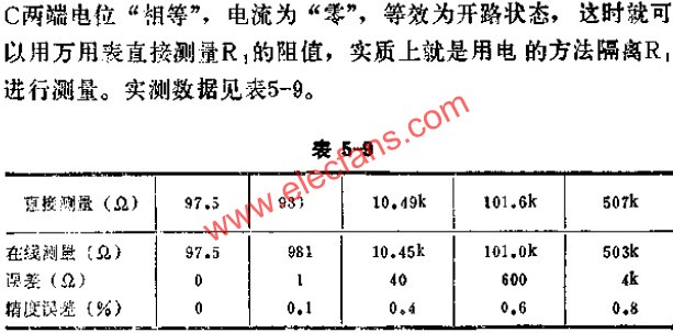 在線阻抗測試儀實測數據表  m.xsypw.cn
