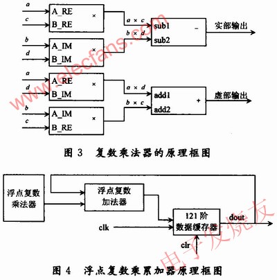 復數乘法器的工作原理 m.xsypw.cn