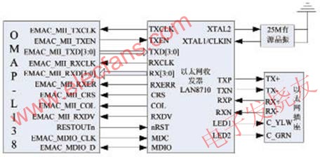 以太網接口連接示意圖 m.xsypw.cn