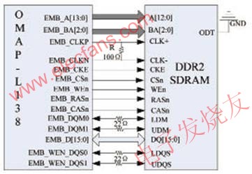 OMAP-L138與DDR2的接口連接示意圖 m.xsypw.cn