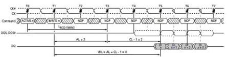 DDR2的寫數據時序圖