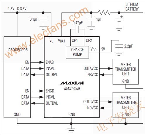 MAX14569 雙對單向邏輯電平轉換器 m.xsypw.cn