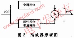 陷波濾波器原理圖 m.xsypw.cn