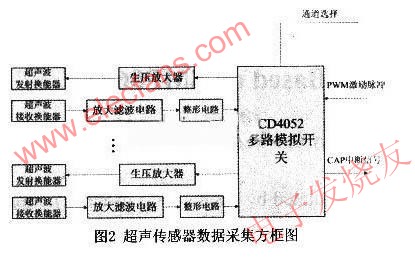 　超聲波環境探測電路 m.xsypw.cn