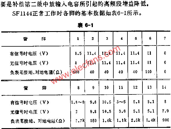 集成電路各管腳的直流電壓及對地電阻測量表  m.xsypw.cn