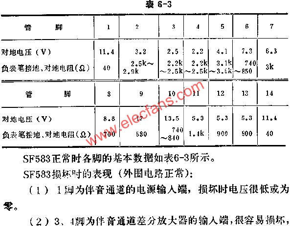 SF583正常時各腳的基本數據表  m.xsypw.cn