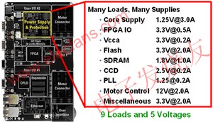 1個12伏特中間電壓軌電源和4個負載點電源組成的典型電源系統架構 m.xsypw.cn