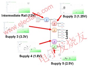 降壓電源的不同解決方案 m.xsypw.cn