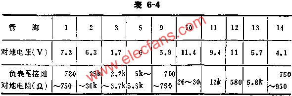 SF581正常時各腳的基本數據表  m.xsypw.cn