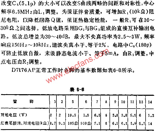 D7176AP正常工作時各腳的基本數據表  m.xsypw.cn