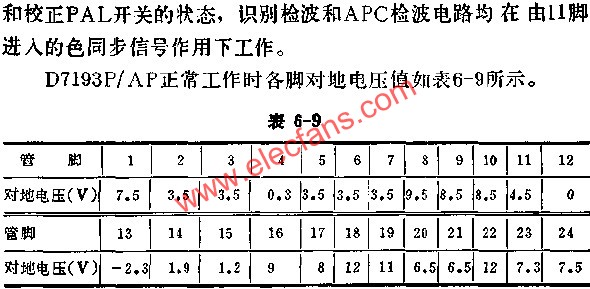 D7193P/AP正常工作時各腳對地電壓值表  m.xsypw.cn
