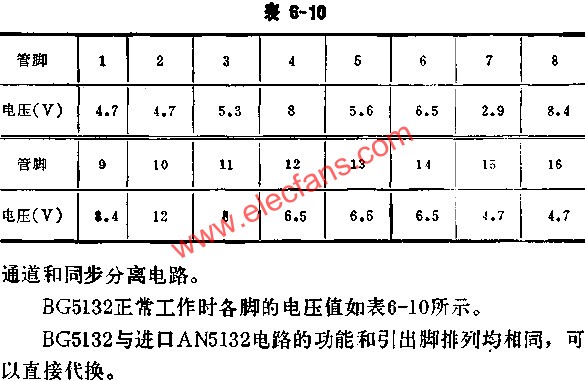 BG5132正常工作時各腳的電壓值表  m.xsypw.cn