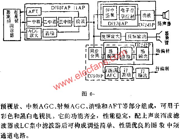 D7607AP/D7611AP圖象中放電路的應用電路圖  m.xsypw.cn