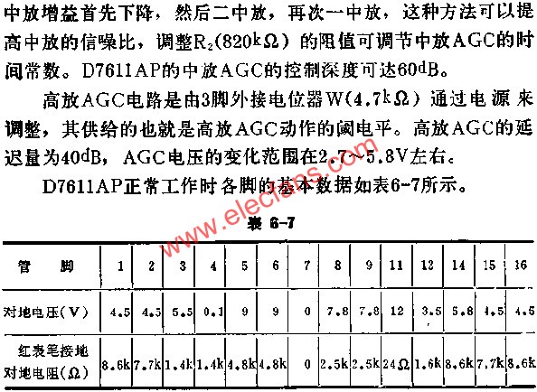 D7611AP正常工作時各腳的基本數(shù)據(jù)表  m.xsypw.cn