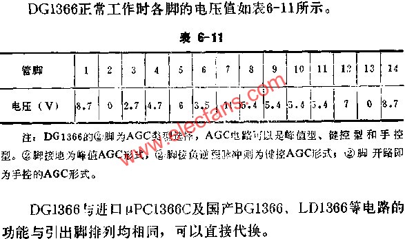 DC1366正常工作時各腳的電壓值表  m.xsypw.cn