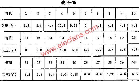 D51354正常工作時各腳的電壓值 m.xsypw.cn